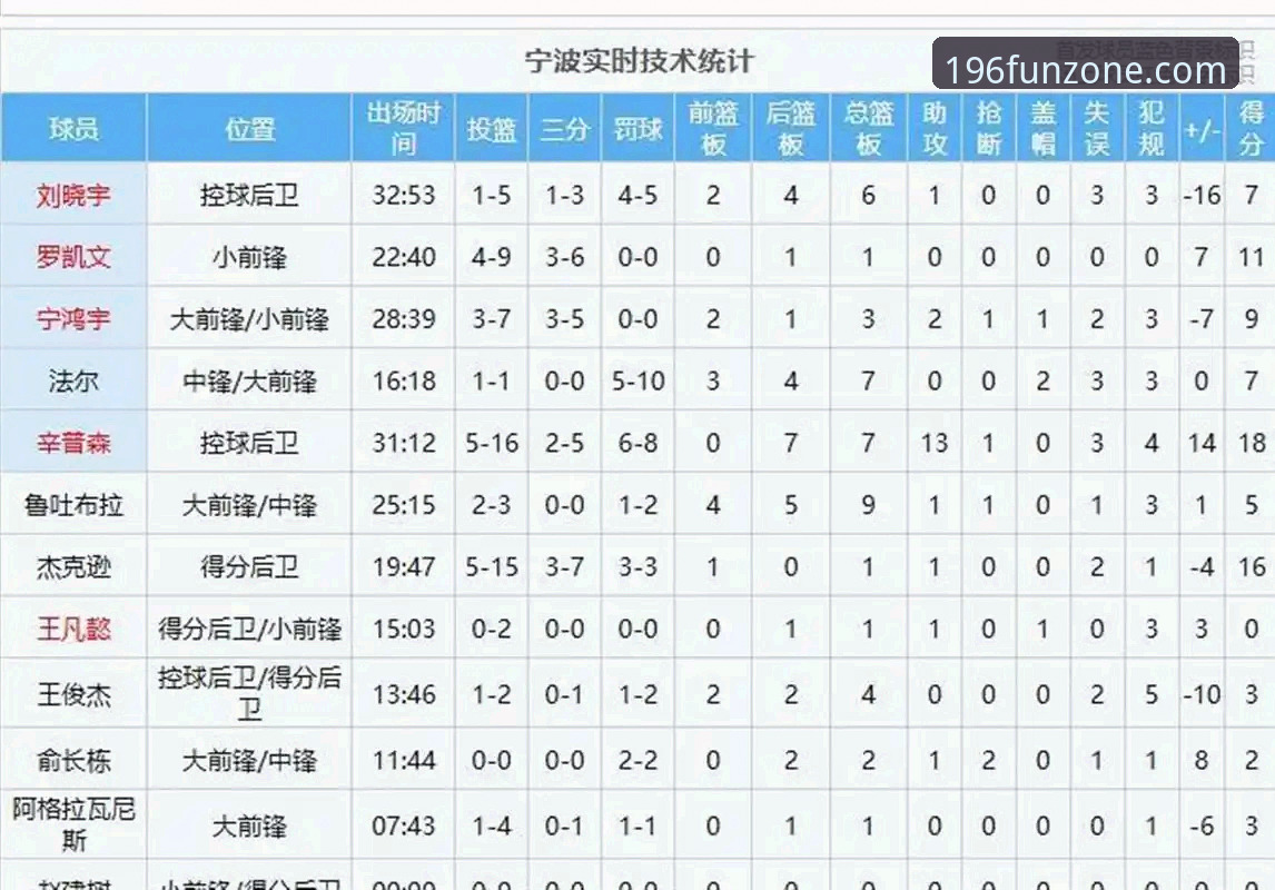 兰道夫加时赛统治力如何助浙江83-81逆转宁波？196娱乐平台深度解析CBA季后赛关键战